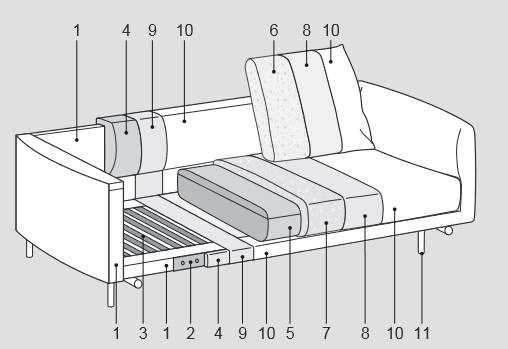 Features of Avenue Soft Sofa Ditre Italia 2 and 3 Seater
