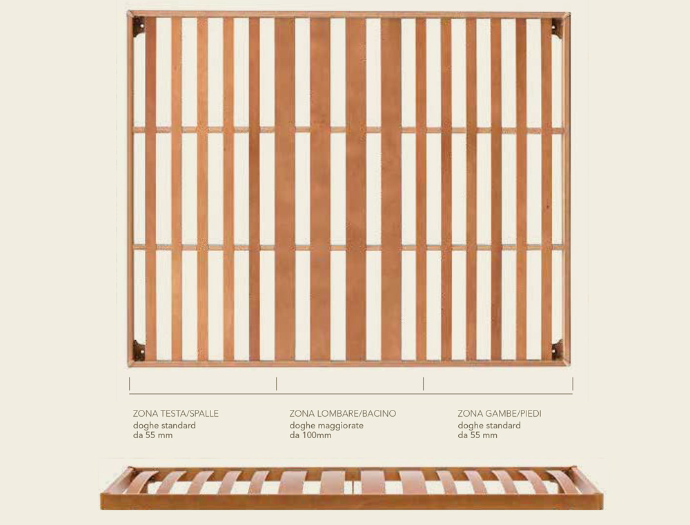 rete suprema ergogreen