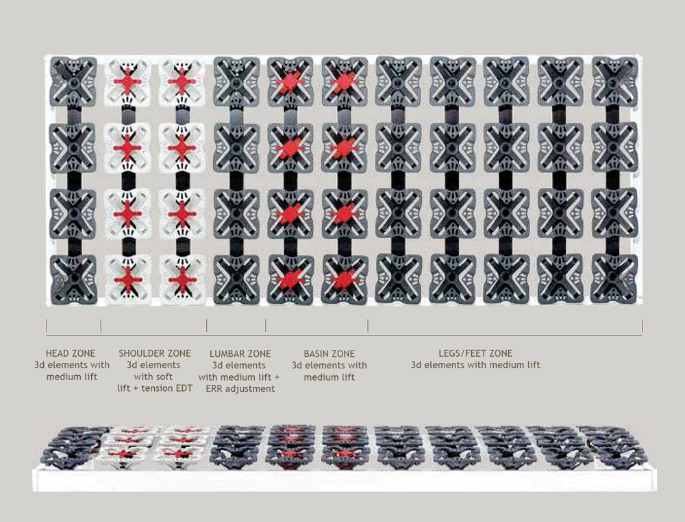 sanitymed ergogreen bed slat