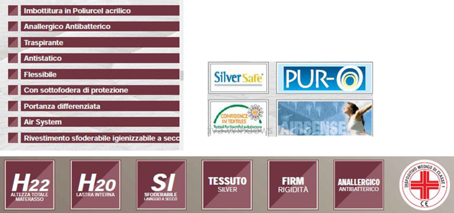 matress-ecologic-memory-famar-features