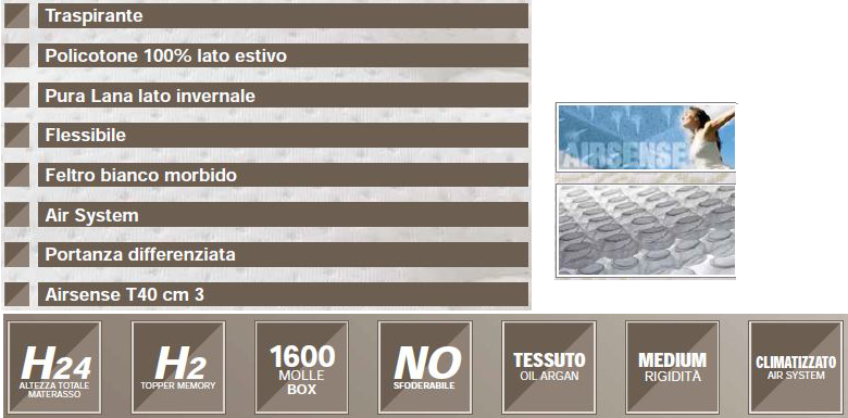 matress-mikonos-famar-features