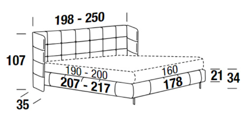 Measurements of the Foster bed