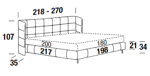 Measurements of the Foster bed