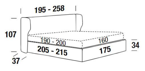 Dimensions of the Spencer bed