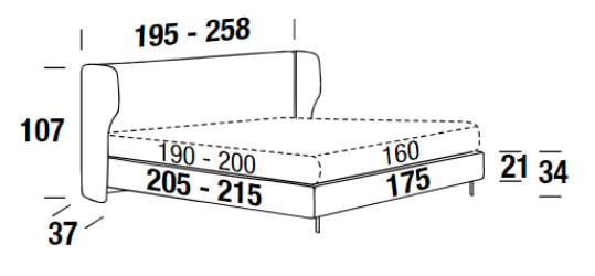 Dimensions of the Spencer bed