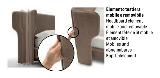 Elements of the Spencer Felis headboard