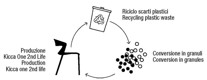 KiccaOne2NdLife-struttura-kastel-01