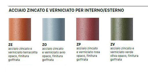 Structure of Lisa Waterproof Scab Stool