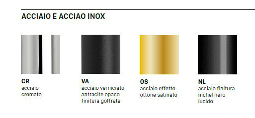 Structure of Lisa Wood Scab Stool