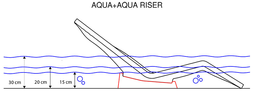 aqua riser
