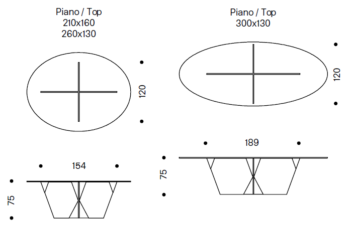 table-Crossover-Tonelli-dimensions