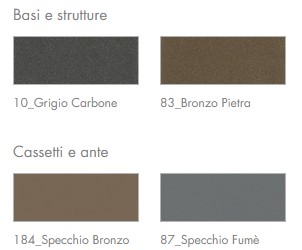 Finish of Millebolle Tonin Casa Sideboard