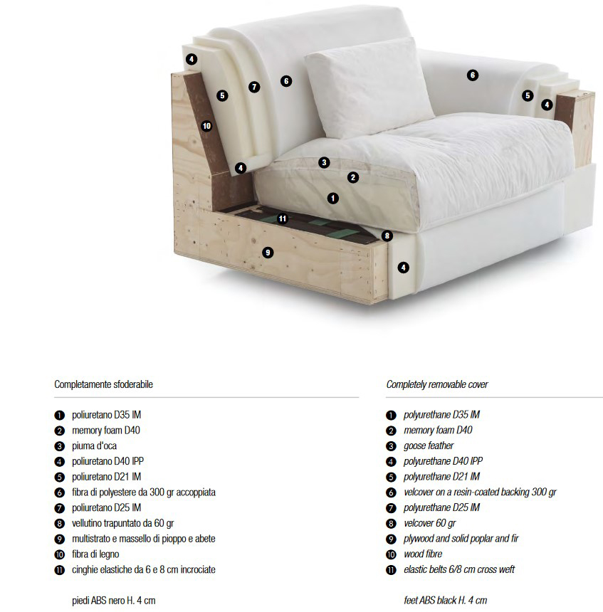 Newport Twils Sofa Features