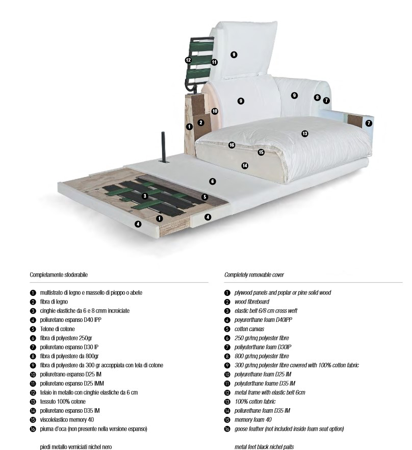 Features of Nubes Twils Modern Sofa