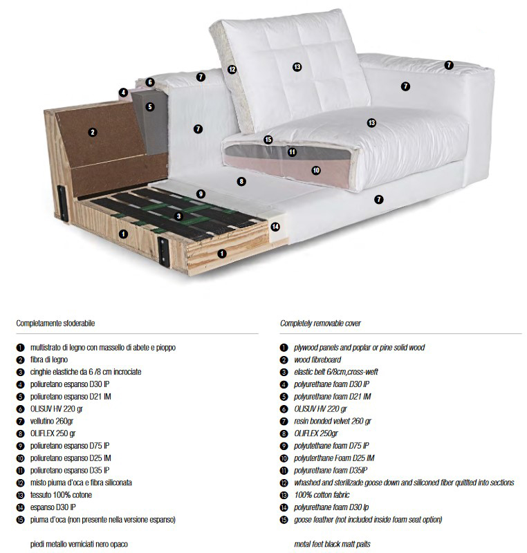 T-Time Twils Sofa Features
